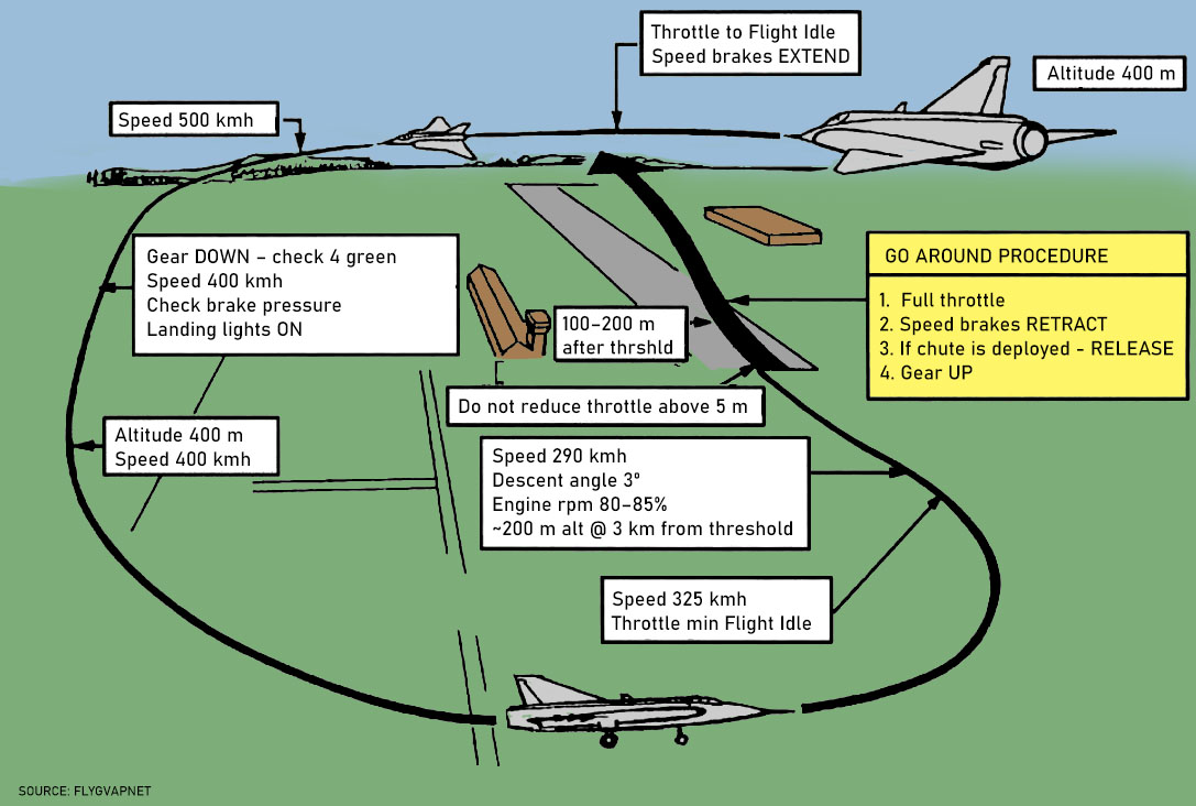 MISSING GRAPHIC: ../graphics/35j_final_approach.jpg